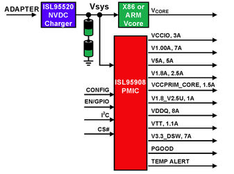 ISL95808IRZ-T