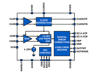 KAD5512HP-25Q72