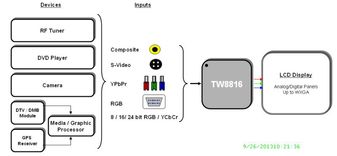 TW8835AT-LA2-GRH