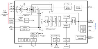 TW8836-BB2-CR