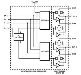 ISL84051IAZ