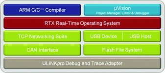 MDK-ARM-CM-FL-LC