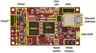AES-Z7MB-7Z010-SBC-I-G