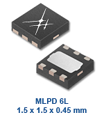 RF Switches