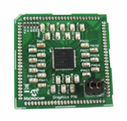 STN Graphics Modules