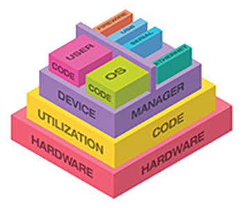 IP Cores