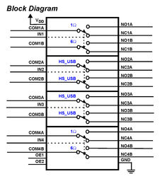 ISL54220IRUEVAL1Z