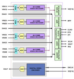 TW9984-NA1-GE-EVAL