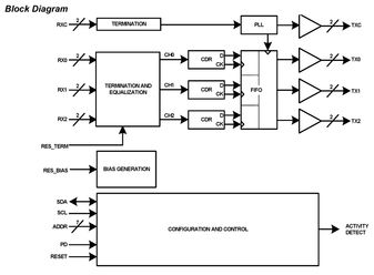 ISL97519IUZEVALZ by Renesas