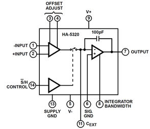 HA9P5320-5Z