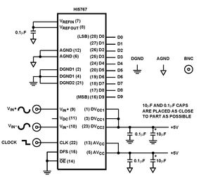 HI5767EVAL2