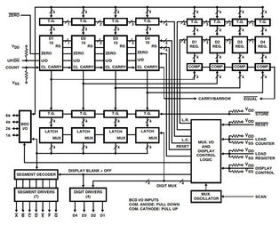 ICM7555CBAZ-T