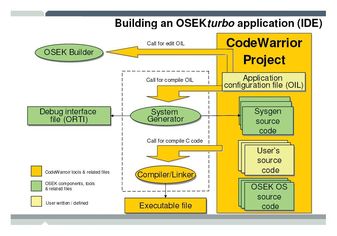 CWP-OSEK-NL