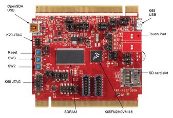 TWR-K65F180M