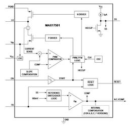 MAX17501HATB+T