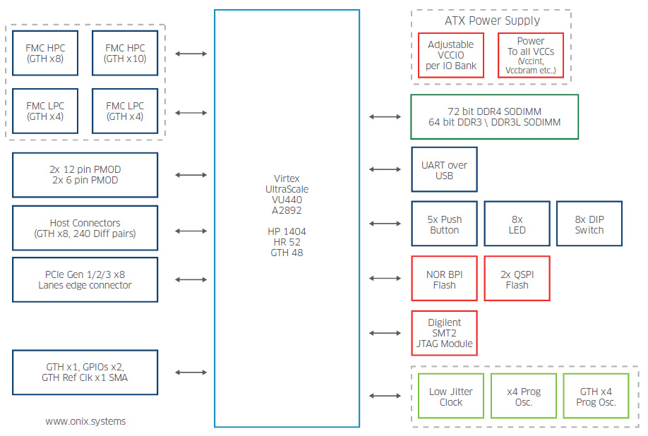 [DIAGRAM] Block Diagram Xilinx - MYDIAGRAM.ONLINE