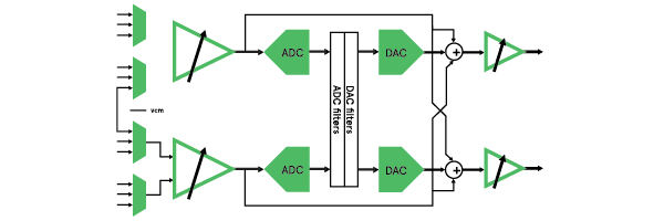Audio CODECs