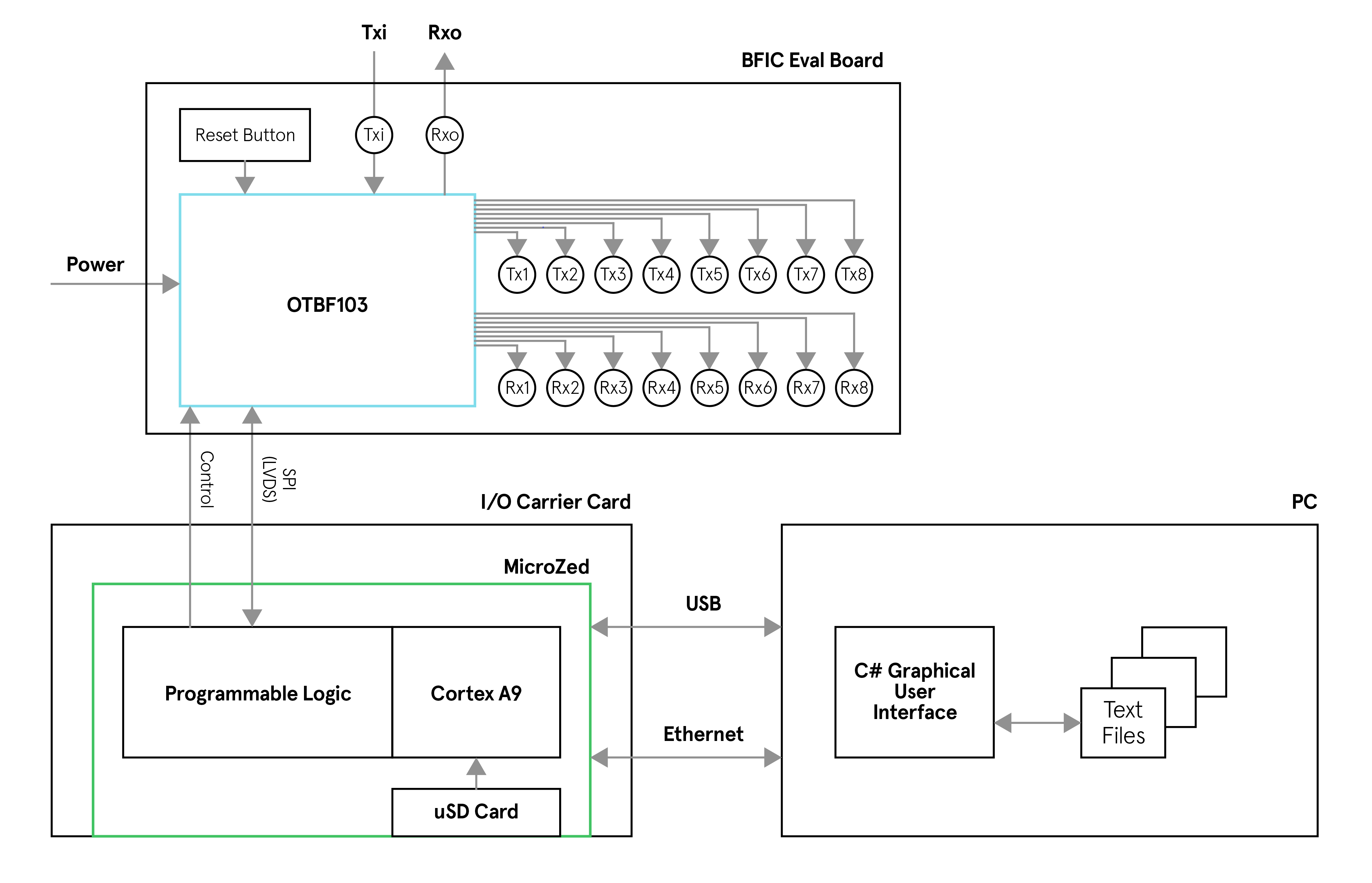 Block Diagram Block Diagram