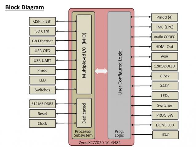 tcpip sockets in java practical guide for programmers 2001