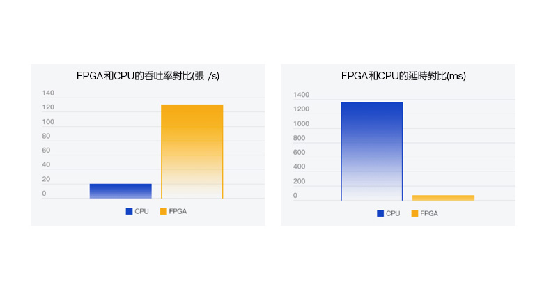 Where is FPGA in cloud computing today Where is FPGA in cloud computing today
