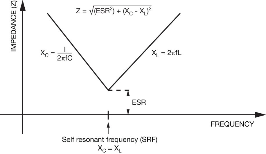 Vishay MLCC to Tantalum fig. 2 Vishay MLCC to Tantalum fig. 2