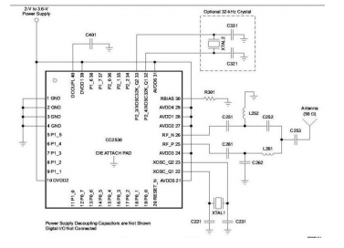 interconnection diagram for the CC2510