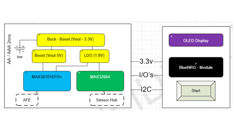 Health at your fingertips Health at your fingertips