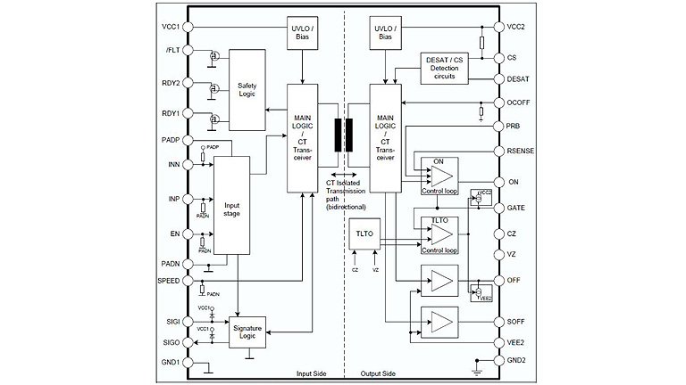 Infineon EiceDRIVER™ 1EDS-SRC family Infineon EiceDRIVER™ 1EDS-SRC family