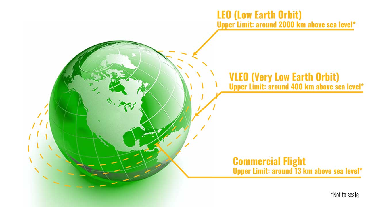 Electronic component selection for very low Earth orbit satellites