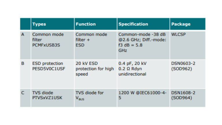 Nexperia Discretes Nexperia Discretes