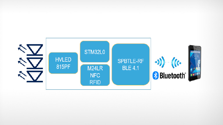 STM SPBTLE-RF