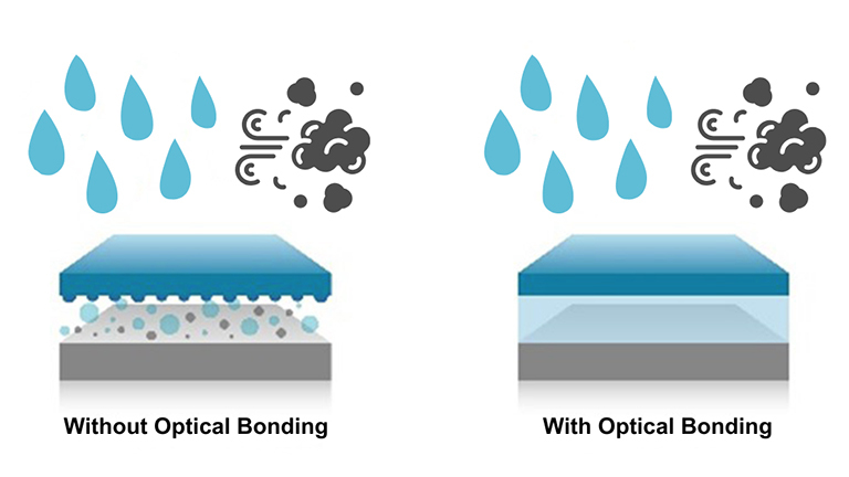 infographic showing optical bonding vs no optical bonding infographic showing optical bonding vs no optical bonding