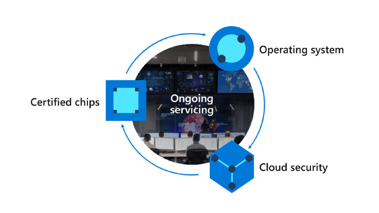 End-to-end security for IoT End-to-end security for IoT