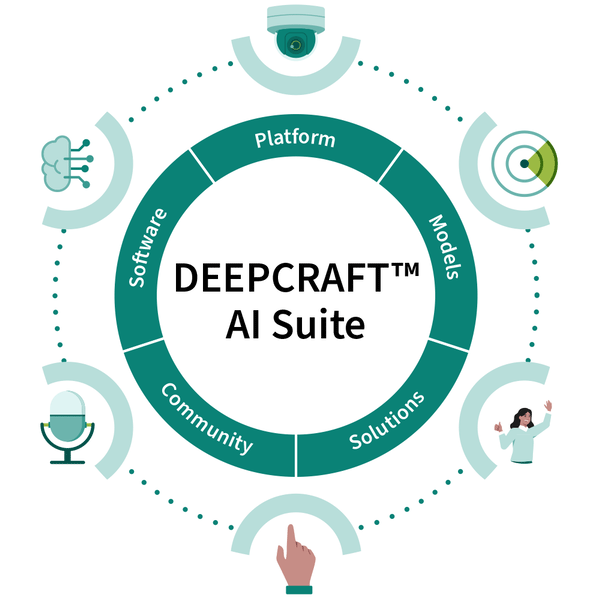 Deepcraft™ graphic
