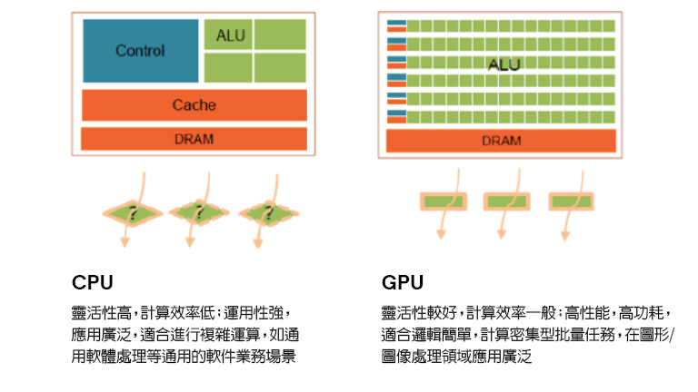 Where is FPGA in cloud computing today Where is FPGA in cloud computing today