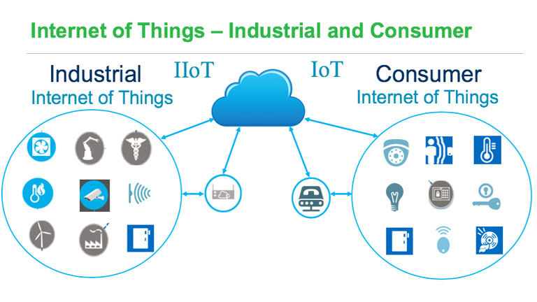 IoT Security 201911