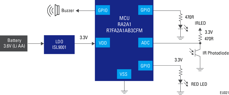 block diagram
