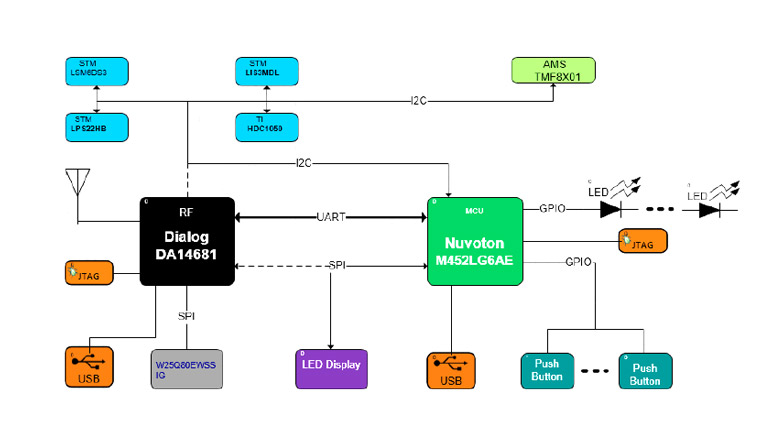 Taking flight with accurate distance measurement Taking flight with accurate distance measurement