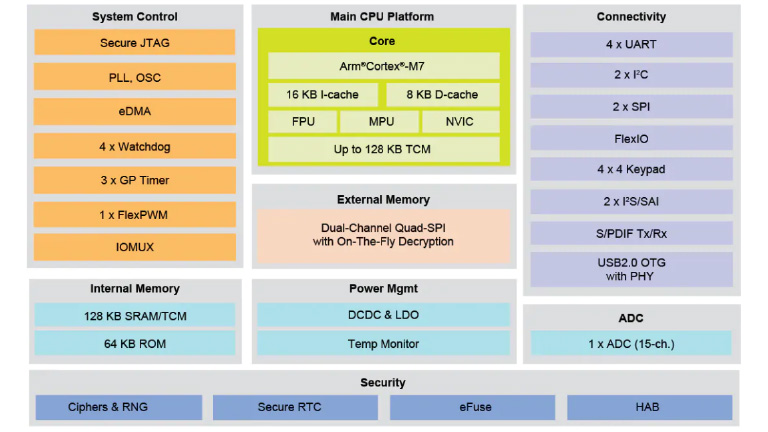 NXP  i.MX RT1010 crossover MCU