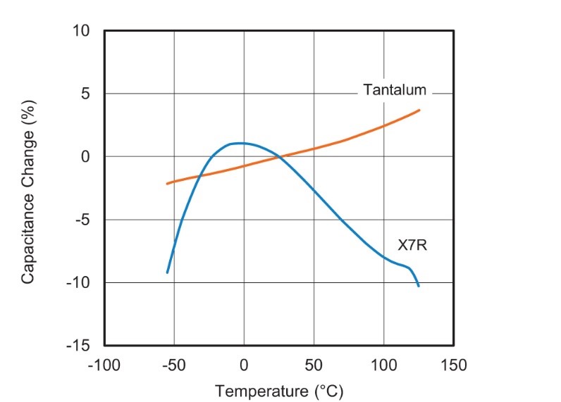 Vishay MLCC to Tantalum fig. 5 Vishay MLCC to Tantalum fig. 5