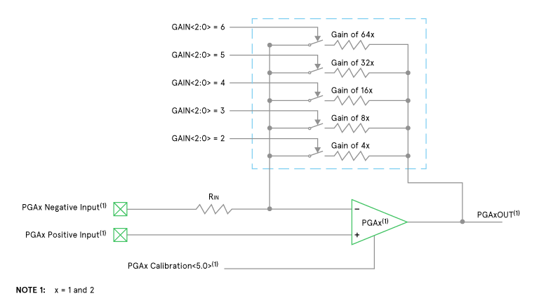 Resistor Modification take-these-steps-to-maximize-performance-of-analog-peripherals
