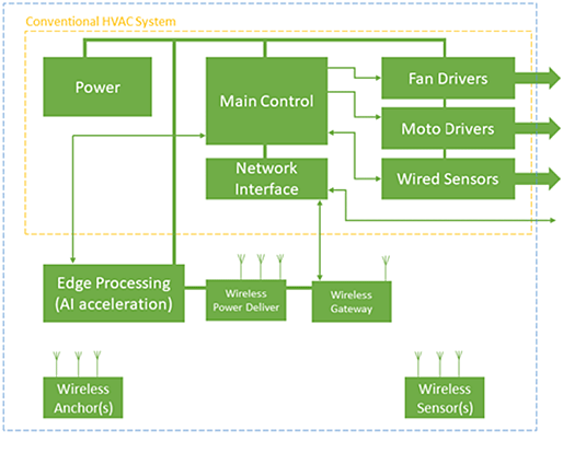 block diagram