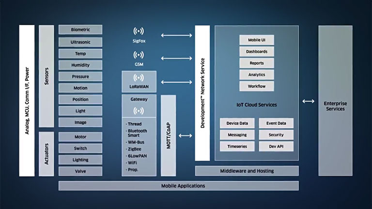 Security and surveillance solutions