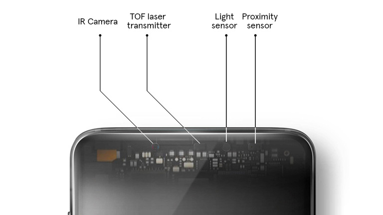 Can the “spare tire” of 3D facial recognition move into the mainstream? Can the “spare tire” of 3D facial recognition move into the mainstream?