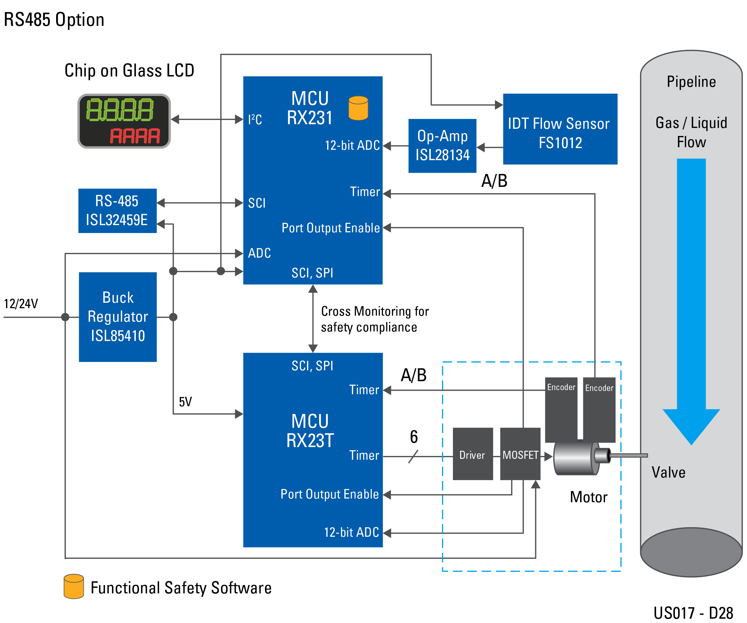 block diagram