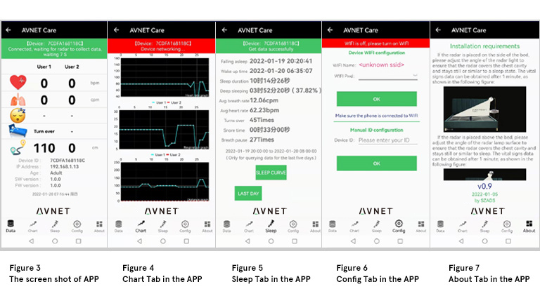 Health status monitoring made contactless Health status monitoring made contactless