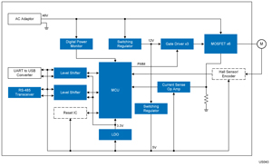 48V BLDC Motor Position Control diagram 48V BLDC Motor Position Control diagram