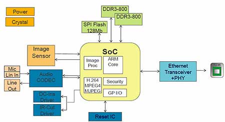 block diagram of instrument panel control technology
