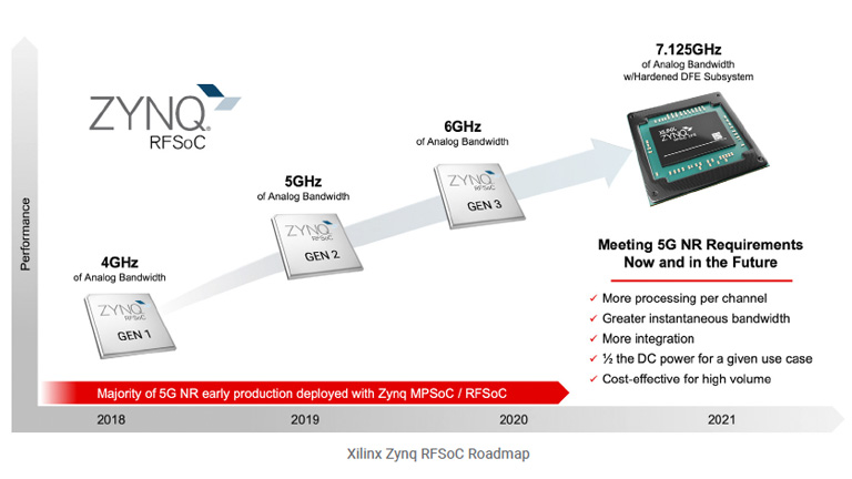 Meeting 2nd Wave 5G NR Requirements Meeting 2nd Wave 5G NR Requirements