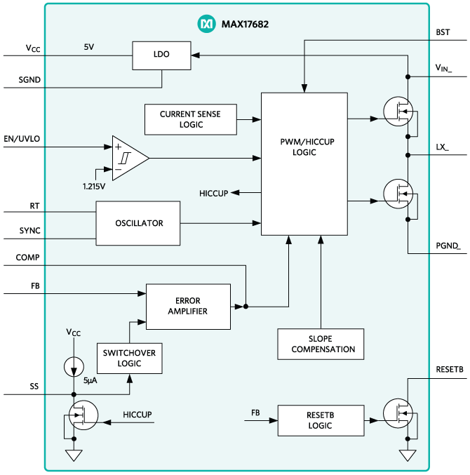 maxim, max17682 flow chart maxim, max17682 flow chart